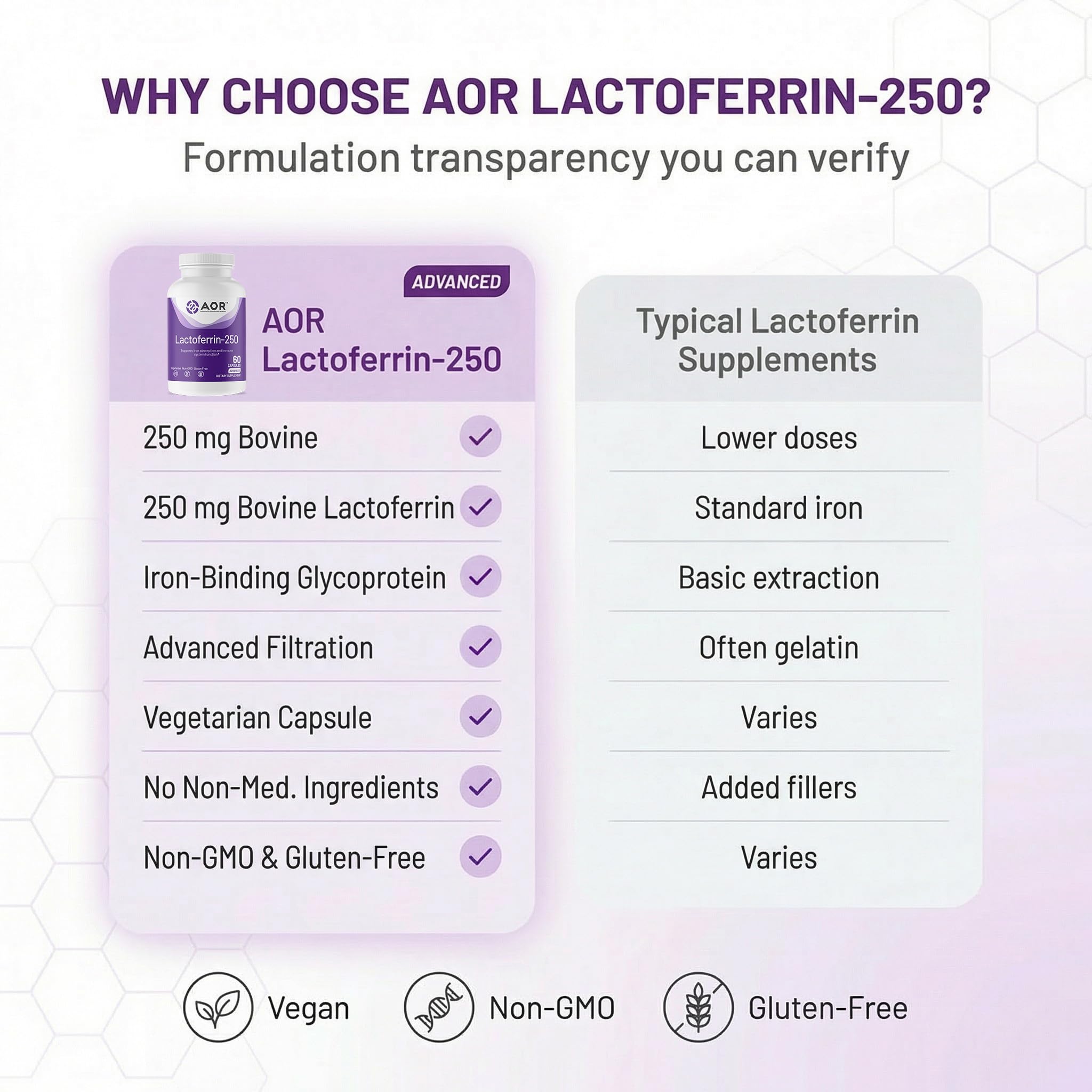 AOR Lactoferrin 250mg Capsules, Iron Balance Support, Non GMO, 60 Capsules — Amazon image 7
