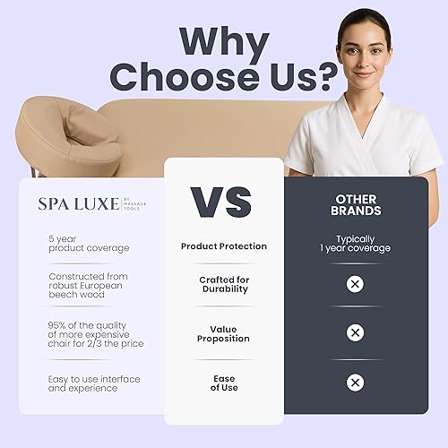 Miniatura 6 de Spa Luxe - Mesa de masaje estacionaria profesional con reposacabezas ajustable y estante para brazos - Sistema de espuma suave multicapa premium de