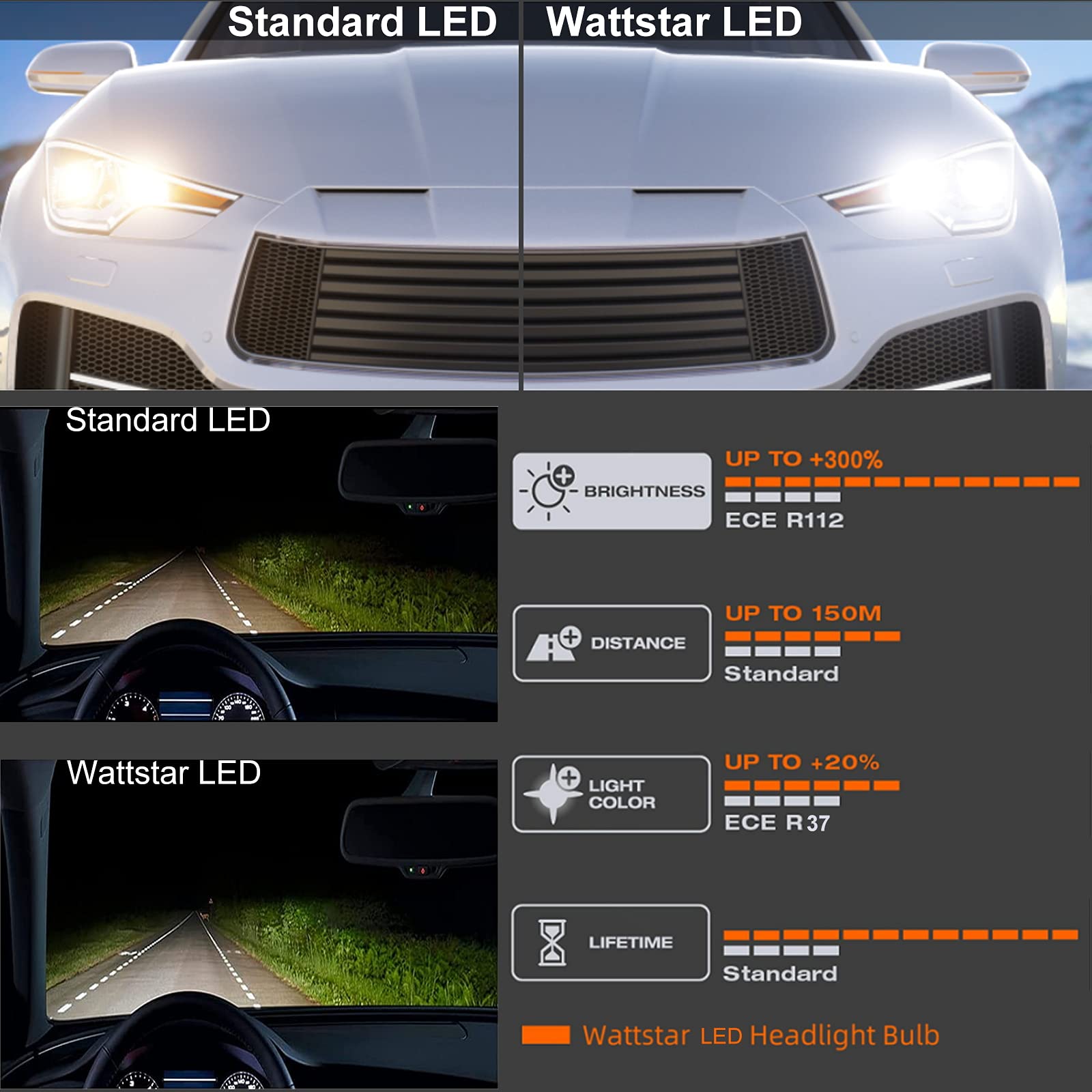 Zestaw do konwersji żarówek LED, 64 W, super jasna lampa czołowa Hi/Lo Beam z wentylatorem, IP68 Flip Chip 9600 LM 6500 K, białe, 2 szt. (6500K-S19-D-H11, S19-D-H11)