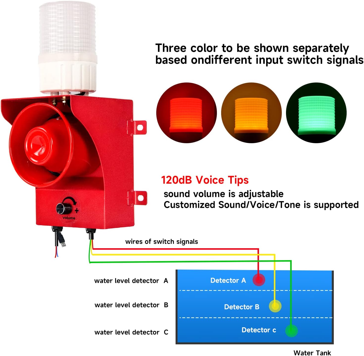 Dry Contact Signal Triggered Security Siren Alarm Waterproof 120dB Horn Speaker Red Yellow Green Strobe Light Siren for Factory Fire Stations Harbours PLC System AC110-120V SLA-315