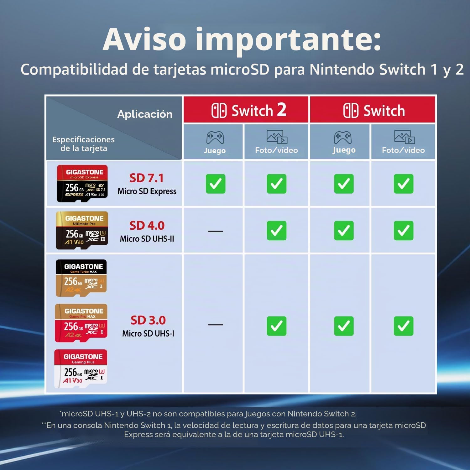 【Diseñada para Switch 2】 GIGASTONE 512GB microSD Express R/W 880/650MB/s, Memoria SDXC SD 2.0 3.0 5.0 7.1 UHS-I UHS-II, Cámara de Acción Dron, V30 U3, Adaptador SD【5 Años Recuperación de Datos】
