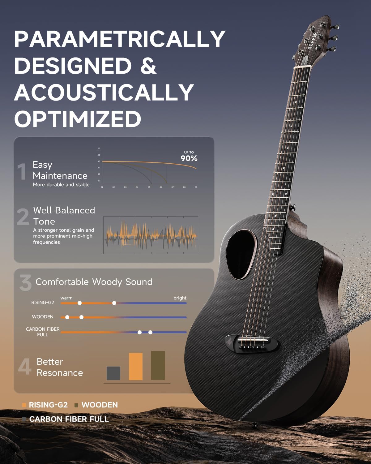 Donner Acoustic Electric Guitar Beginner Kits with Carbon Fiber Top, Wooden Bowl, Built-in Pickups, 38 Inch, RISING-G2 (Black)