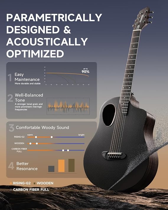 Donner Acoustic Electric Guitar Beginner Kits with Carbon Fiber Top, Wooden Bowl, Built-in Pickups, 38 Inch, RISING-G2 (Black)