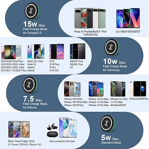 Miniatura 6 de Cargador de teléfono inalámbrico Samsung Pad de carga rápida para Samsung Galaxy S25 UltraS24 FES23S22S21S20 PlusPixel 9a9 Pro98a88 Pro7a7 Pro76