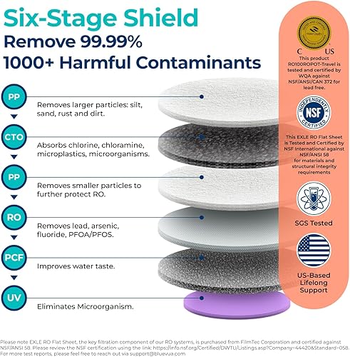 Miniatura 3 de Bluevua RO100ROPOT-Filtro de agua para encimera con sistema de ósmosis inversa de viaje, filtración compacta de 6 etapas con UV, incluye botella de