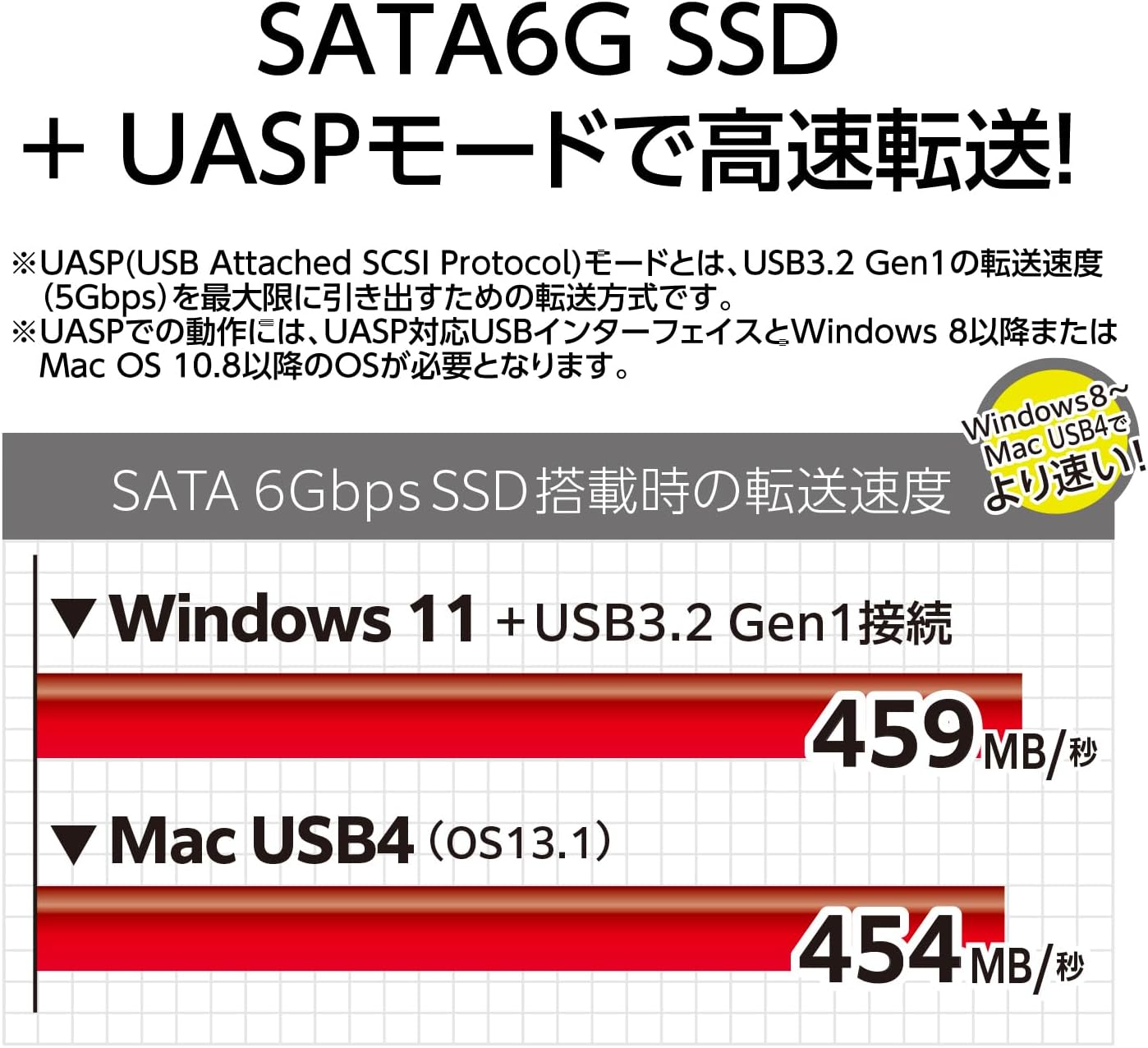 Century CMB25U3BL6G_FP USB 3.2 Gen.1 Connection 2.5 Inch SATA Hard Drive Case Mobile Box Blue & White