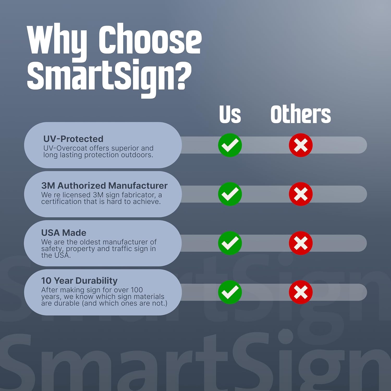 SmartSign Warning Permit Parking Only Sign - 2 Pack, Towing Enforced Sign, 18 x 12 inch, 2mm Thick Aluminum Composite, Red and White, Made in USA