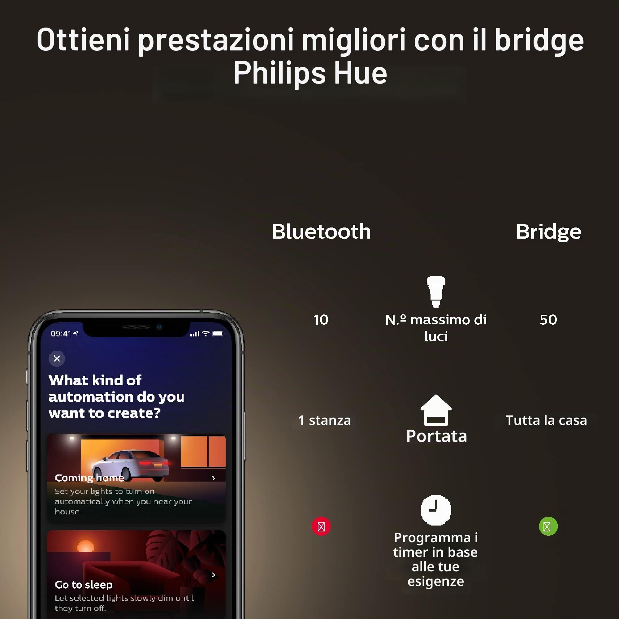 Philips Hue White Filament, Lampadina LED Smart a Filamento, Attacco E27, Luce Bianca Calda, Dimmerabile (Confezione da 3)