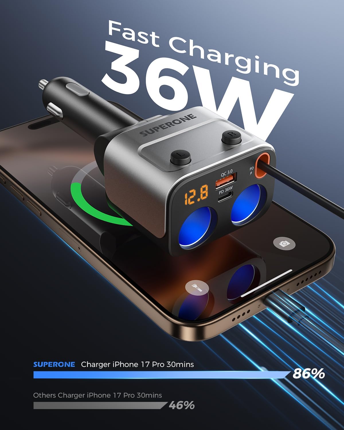 180W Cigarette Lighter Splitter w/Retractable 36W USB-C Cable, SUPERONE 2-Socket Cigarette Lighter Adapter with QC3.0 Car Charger Splitter for GPS/Dash Cam/Laptop/iPad/iPhone 17/16/15/14/13/12/11