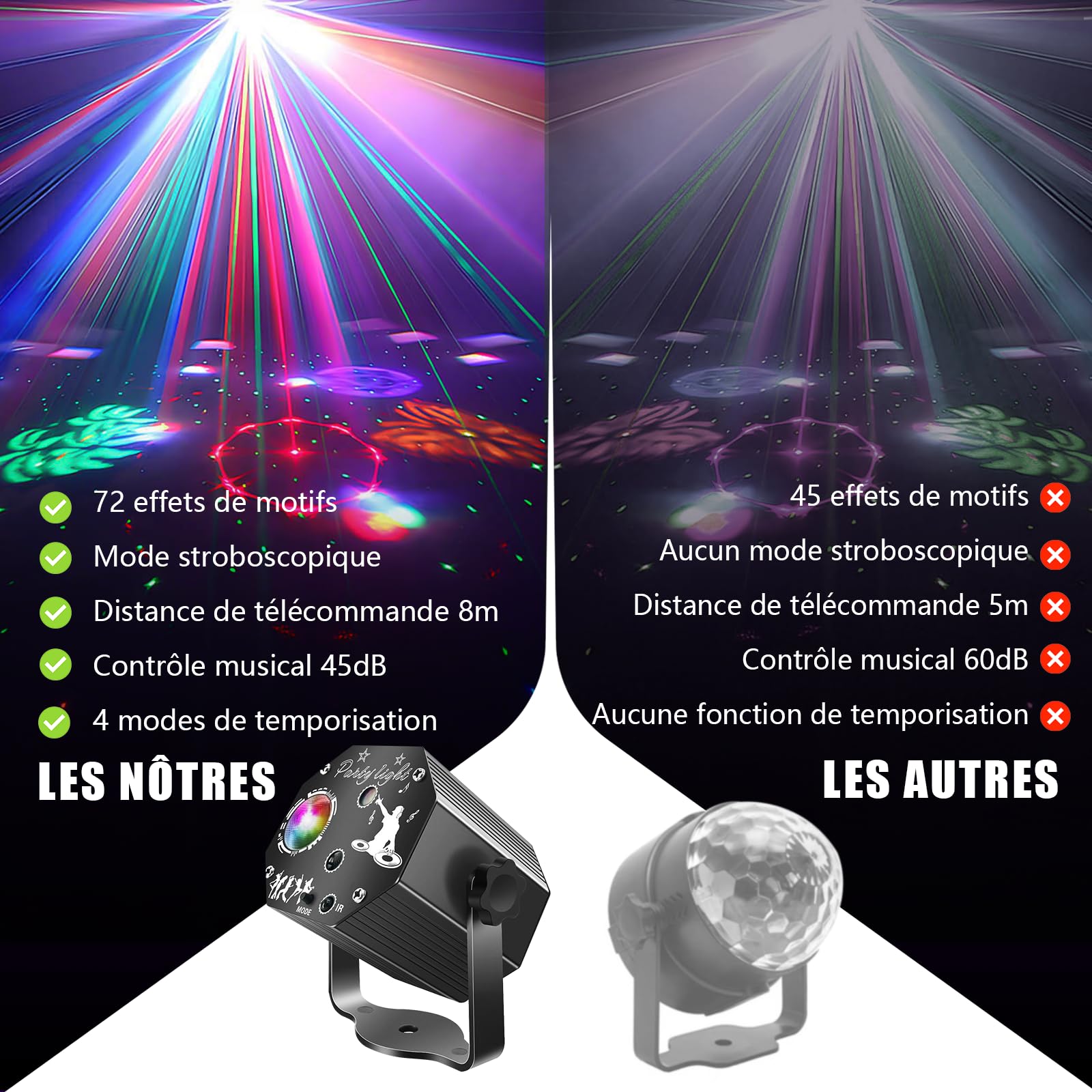 Tomshine 3-en-1 Mini Lumière de Fête, 72 Motifs, Lumière Disco RGB avec Télécommande et Contrôle Sonore, Stroboscope RGB, Boîtier en Aluminium Noir, Adapté pour Fêtes, Anniversaires, Scènes