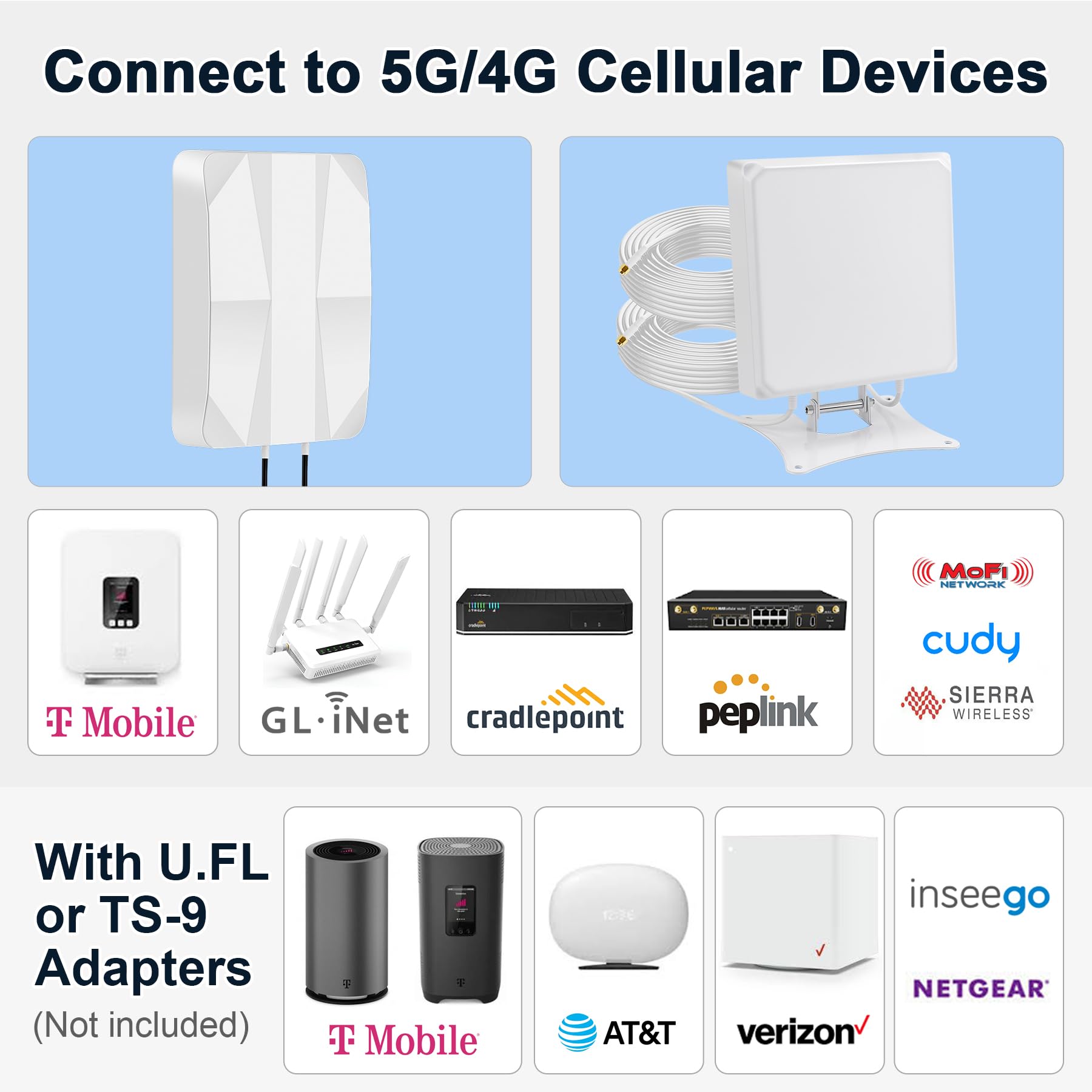 SMA przepust okienny płaski kabel do anten 5G/LTE | Bezstratny ultra-cienki kabel przejściowy 2-w-1 | Wtyczka SMA na gniazdo | Idealny do okien i drzwi, 50 cm