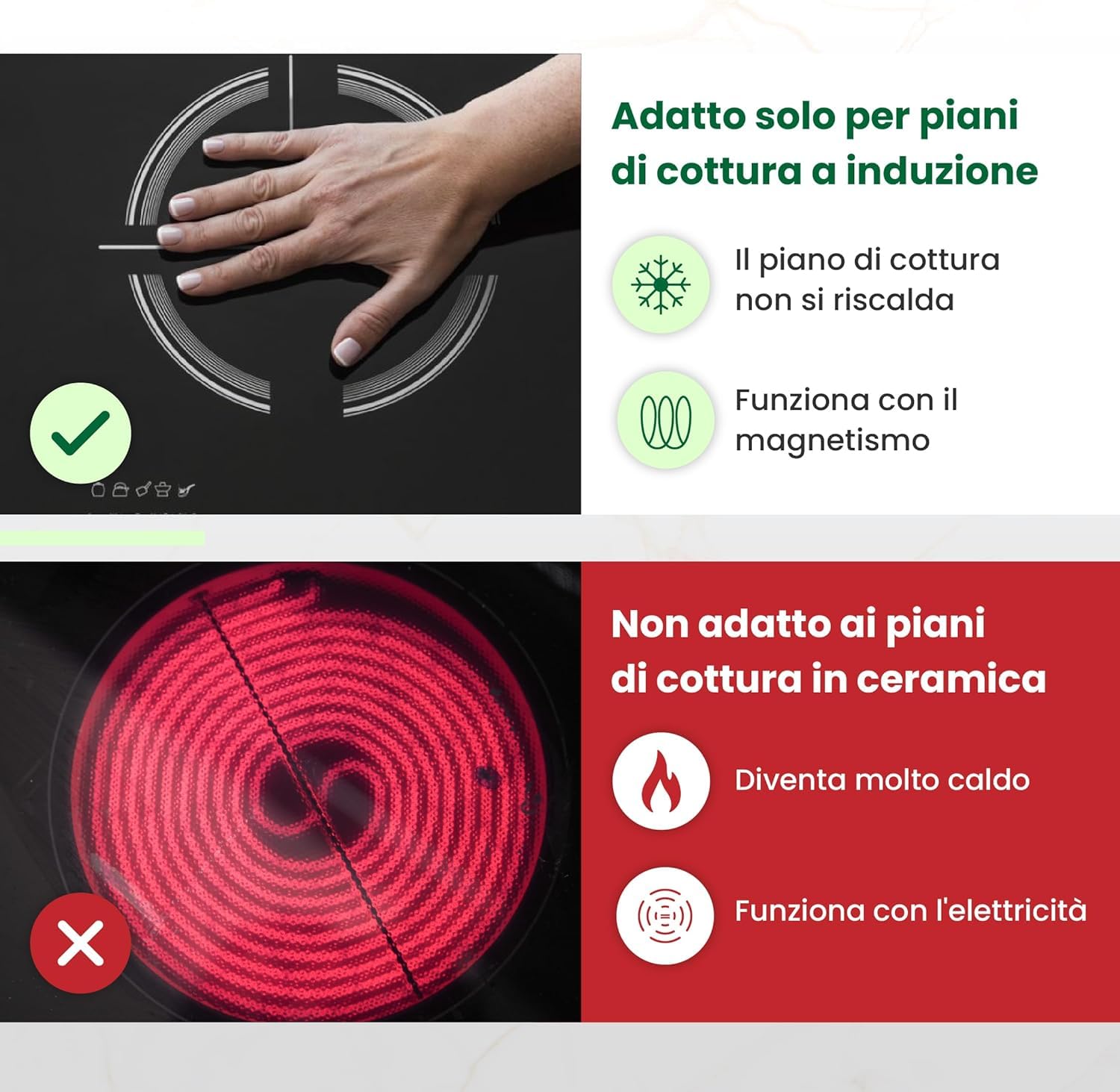 MoreCore Protezione Piano Induzione | Copri Piano Induzione | Piano Cottura Induzione | Tappetino Piano Induzione | Copri Piano Cottura | Copertura Piano Induzione | Coprifornelli | 5 Unità