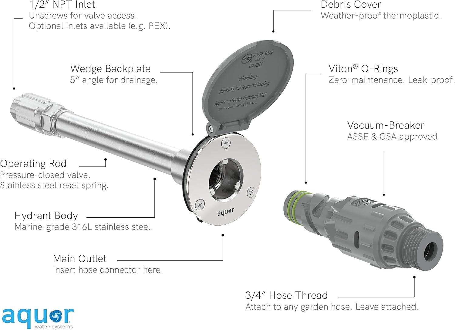 Aquor Wall Hydrant V1+ Frost-Free Outdoor Faucet with Quick-Connect and Anti-Siphon, 8 inch, Slate Gray Polymer : Patio, Lawn & Garden