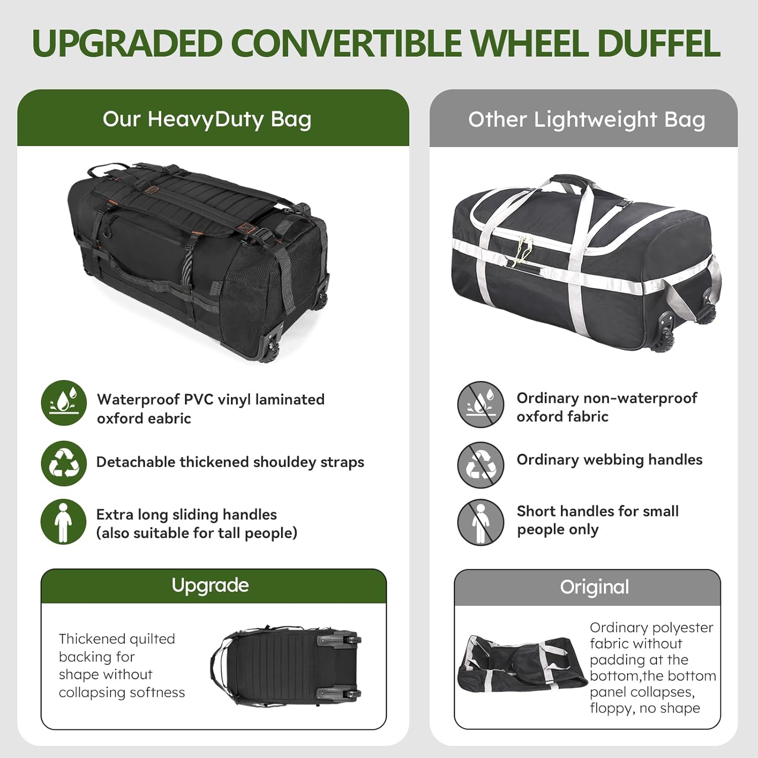 Vomgomfom 86L Foldable Duffle Bag with Wheels - Waterproof Rolling Travel Bag, Collapsible Luggage No Telescopic Handle, for Men Women Camping Sports Weekend Trips,Black - Image 3
