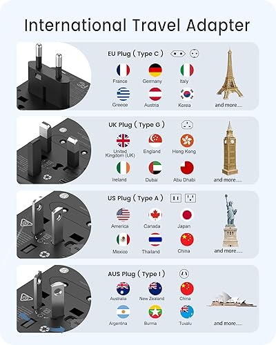 Vista 2 de LENCENT Universal Travel Adapter, GaN III 65W International Charger with 2 USB Ports & 3 USB-C PD Fast Charging, All in One Outlet Adaptor for