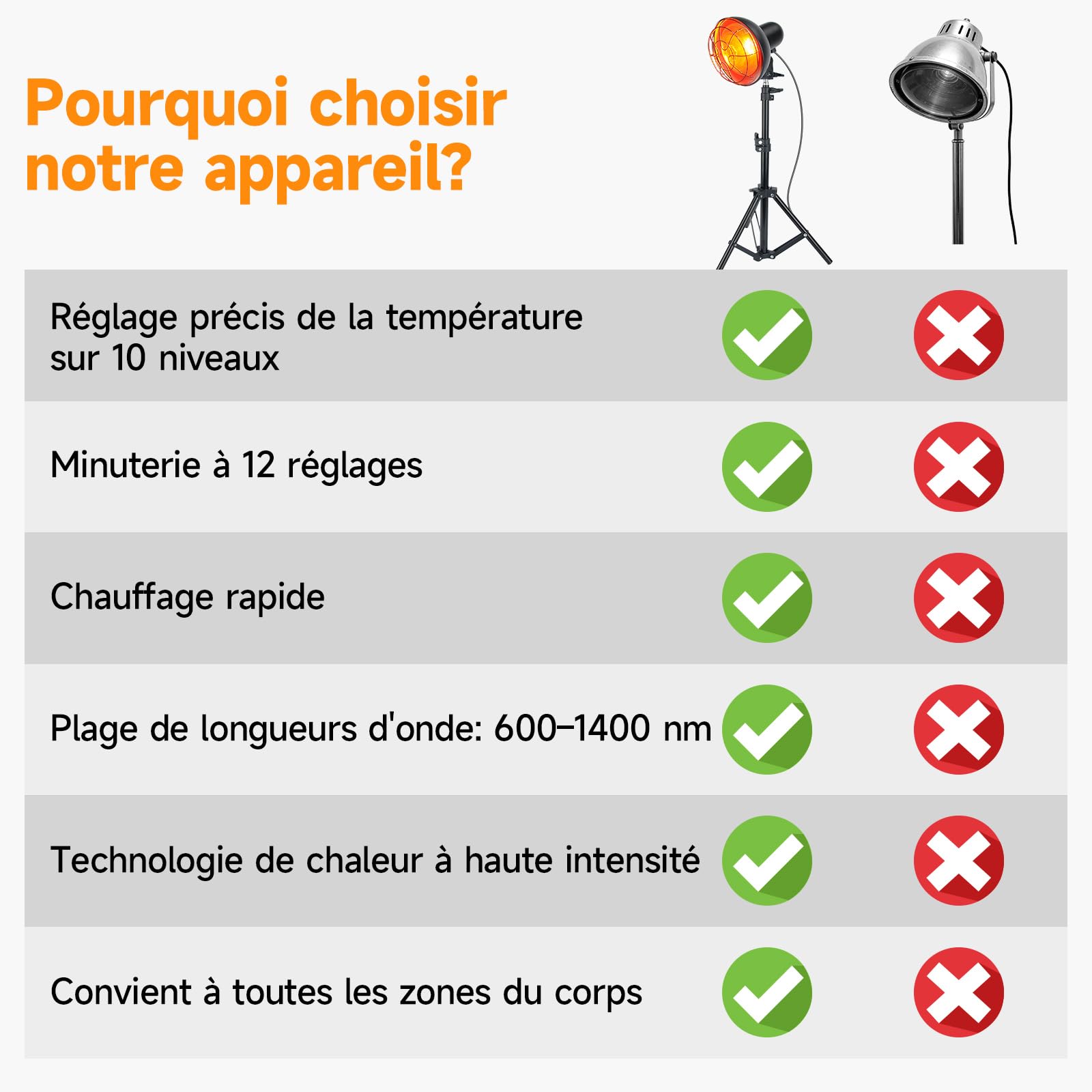 Lampe infrarouge 150W, température réglable