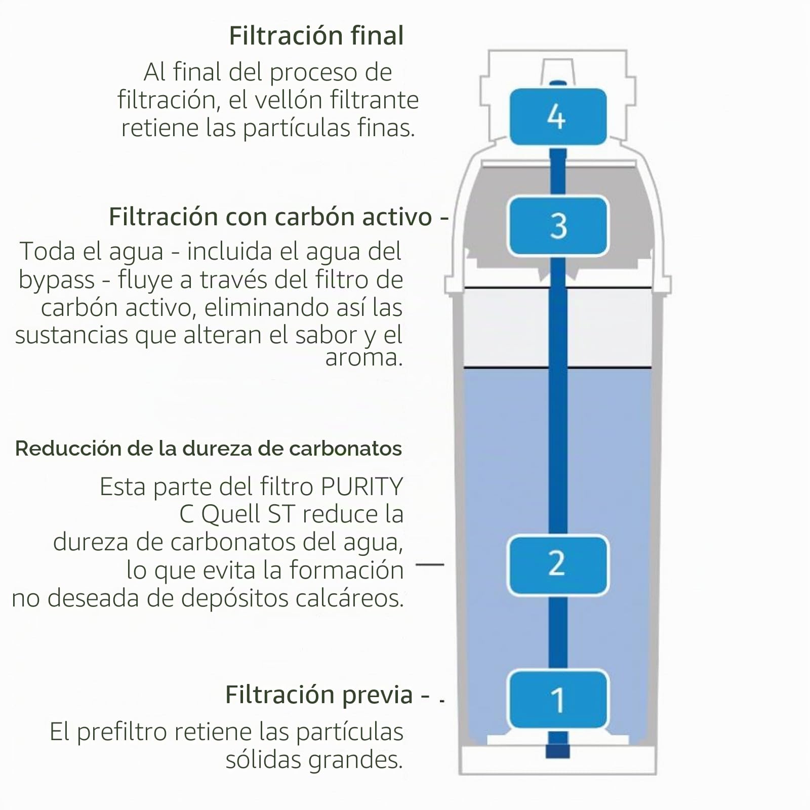 Brita Purity C150 Quell ST CU cartucho de filtro de agua