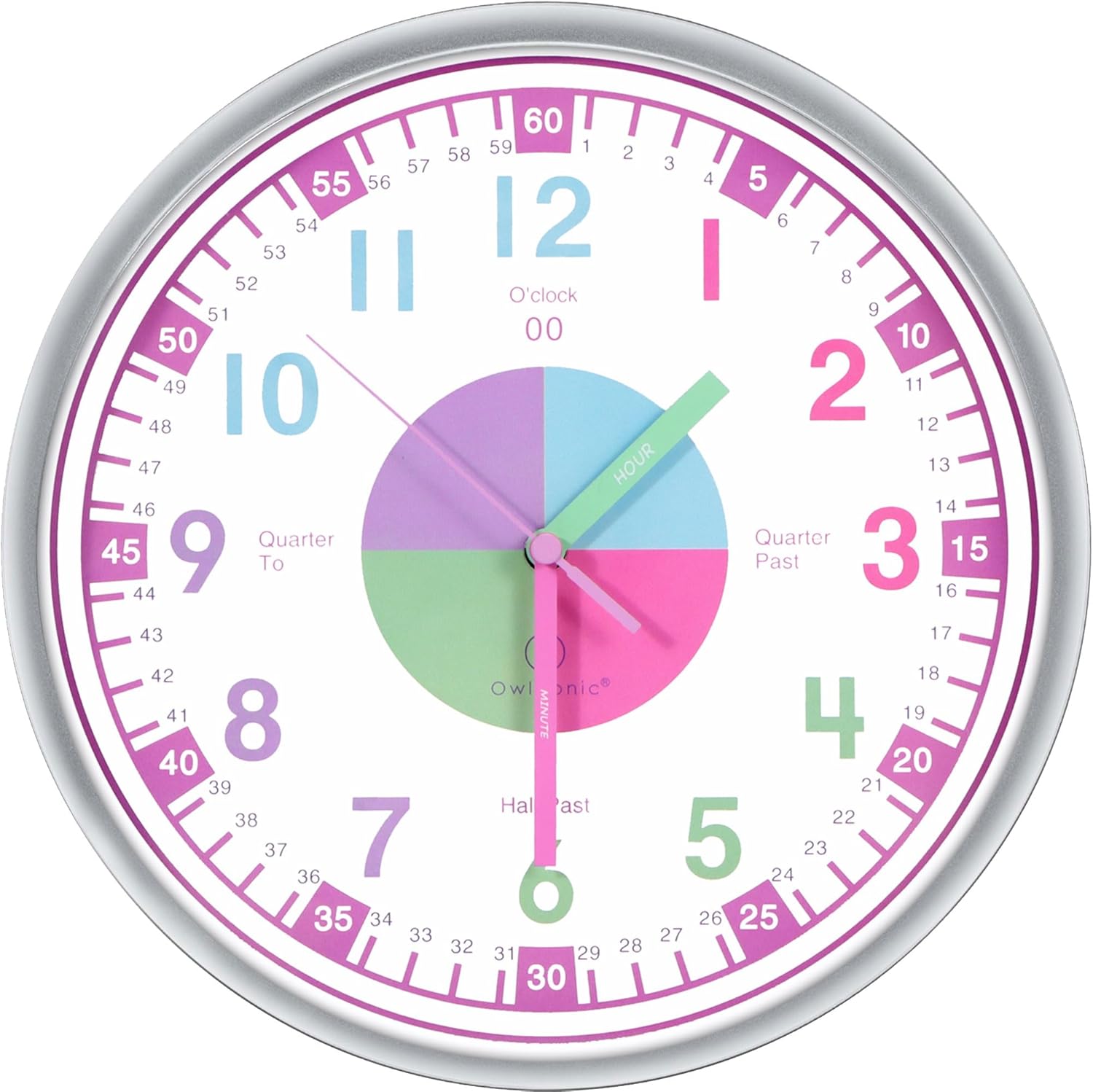 Hora Reloj Analogico Interactivo Primaria Reloj Analogo Para