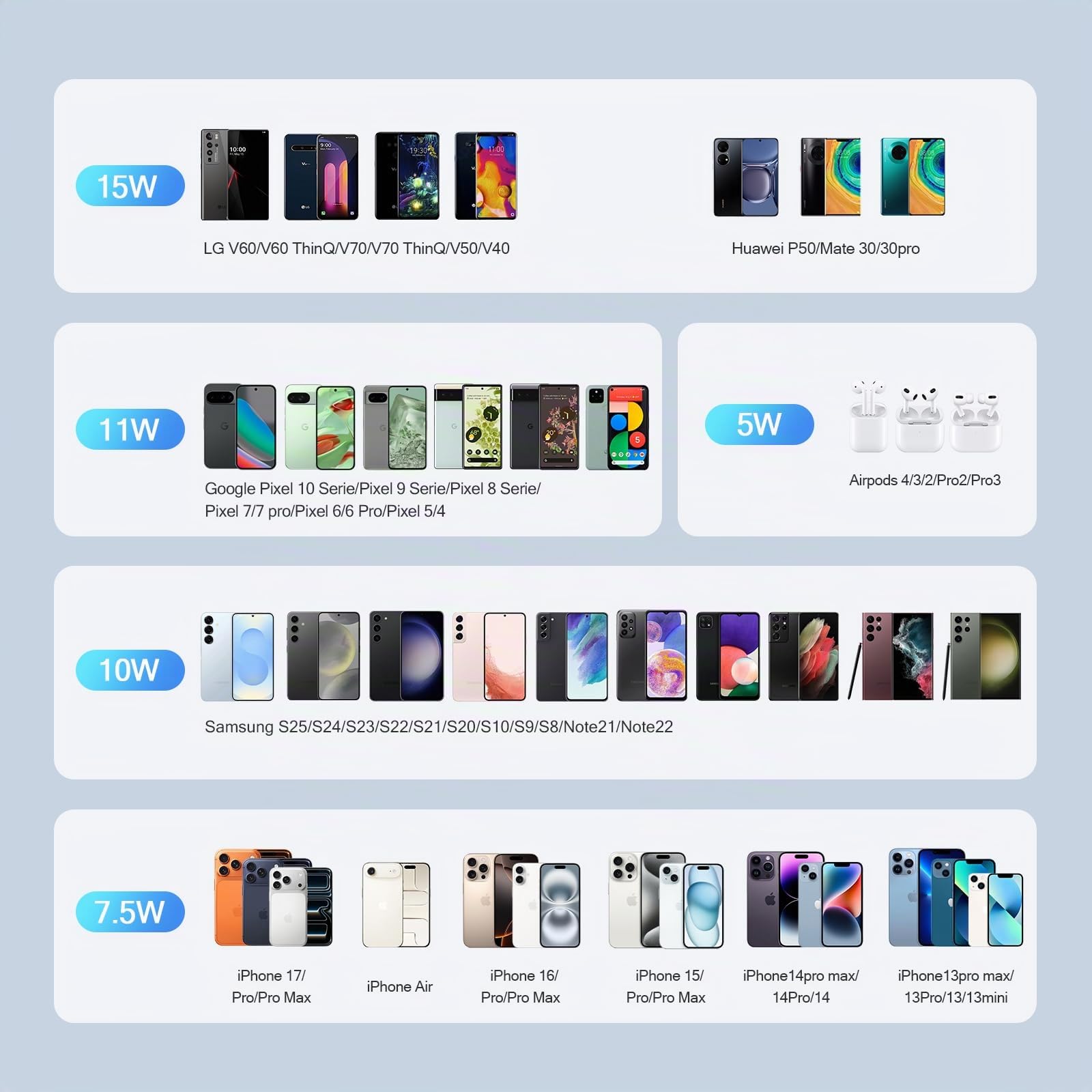 AGPTEK 15W Caricatore Wireless Veloce Qi Rapida, Caricabatterie Wireless per iPhone 15/14/13/12/11/X/XS/8P, AirPods, Galaxy S24/23/S22, Pixel, Huawei, Xiaomi (Pelle Nera)