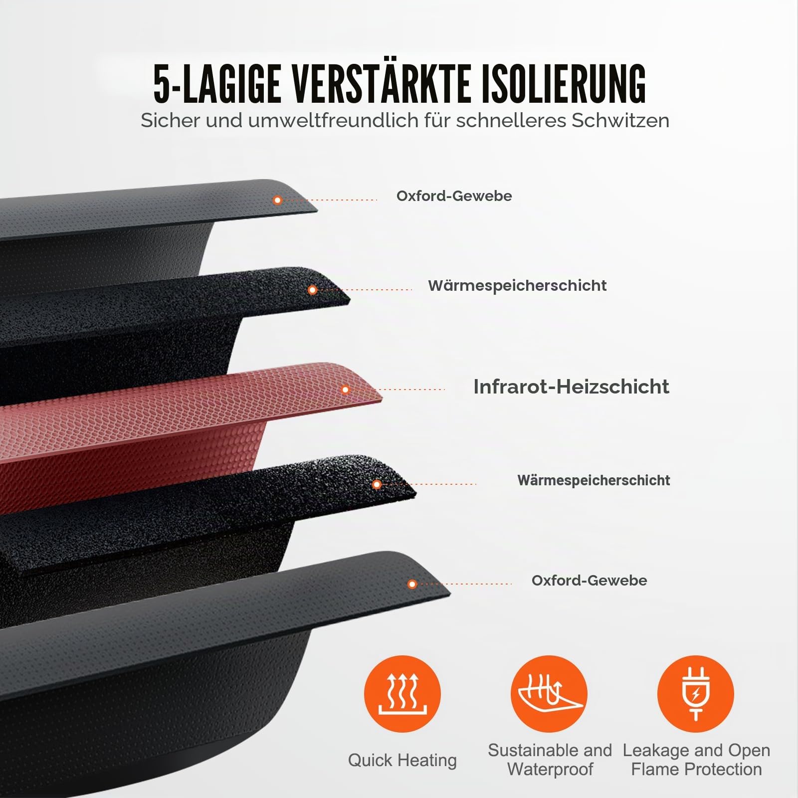 VEVOR 520W Infrarot Saunadecke 1900x900mm Sauna Blanket 1-6 Stufen (35°C-85°C) Infrarotdecke 40-Minuten-Fettverbrennung Heizdecke 5-Schicht-Sicherheitsmaterialien Heizmatte Körper Abnehmen Fitness