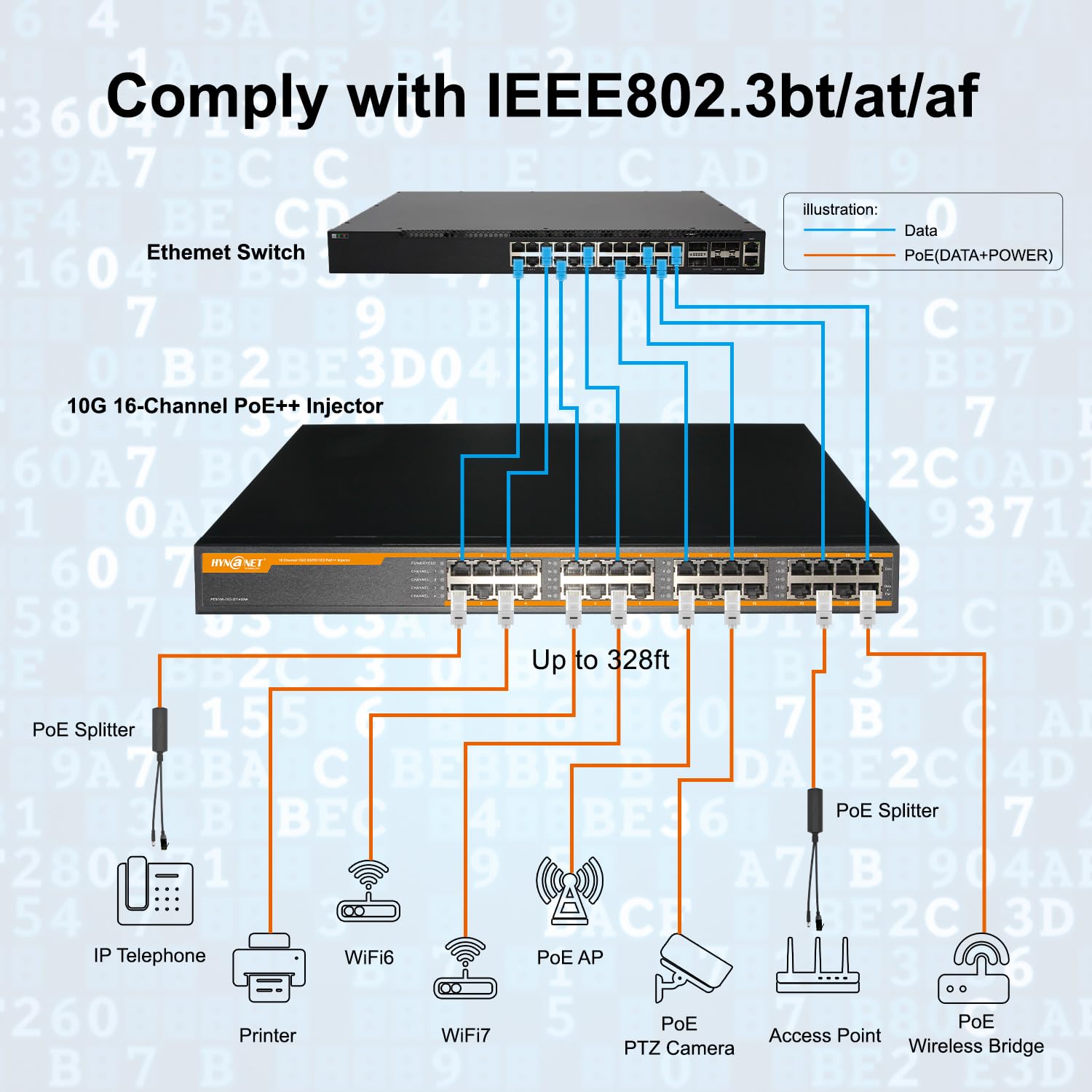 Injecteur PoE++ 16 ports 802.3bt 10G, 16 ports 90 W PoE++@450 W, 1G/2.5G/5G/10 Gbps PoE++ Midspan (modèle : PE916R-10G-BT-450W)