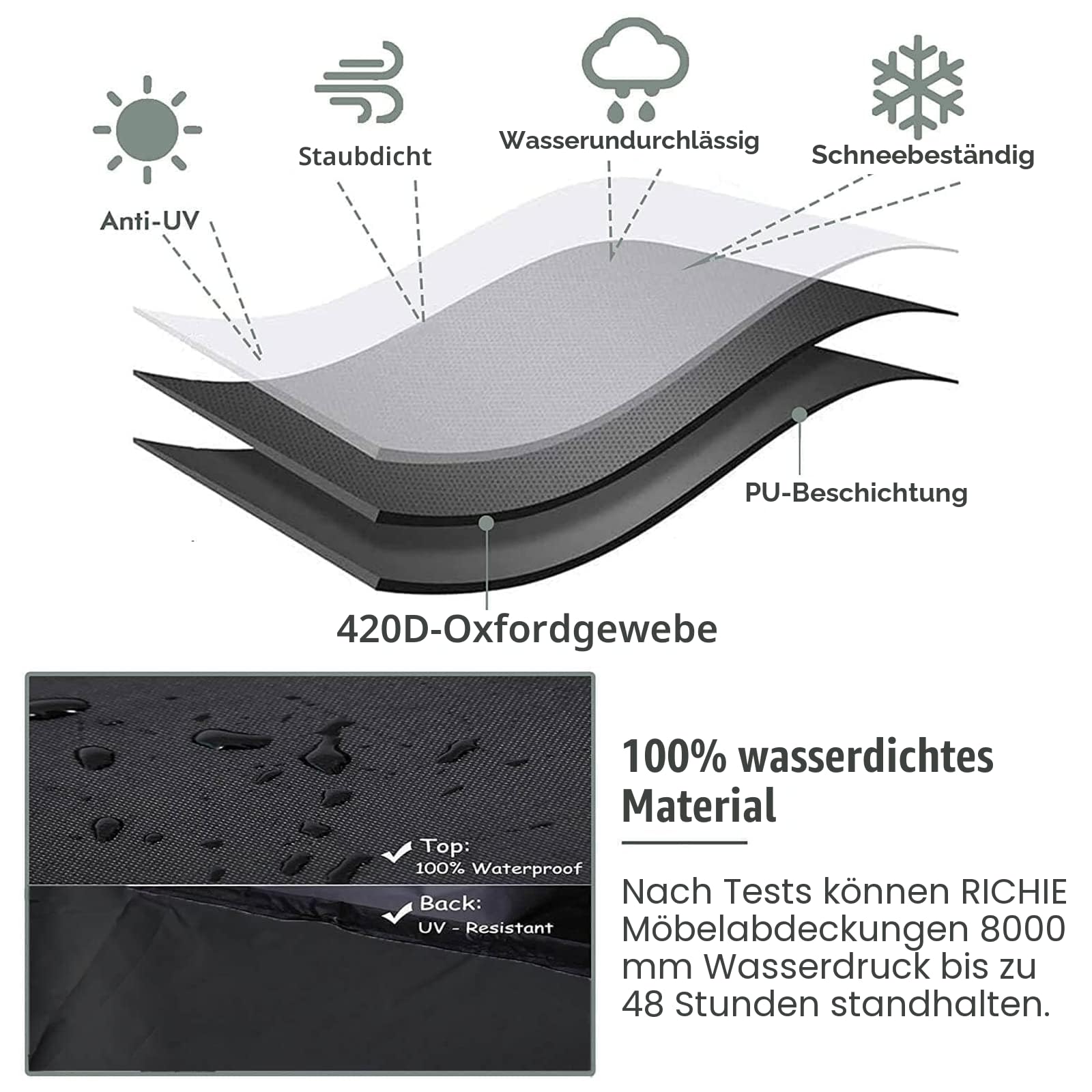 RICHIE Gartenmöbel Abdeckung wasserdicht Heavy Duty 420D Oxford Fabric 170x95x71cm Rechteckige Garten Tischabdeckungen Patio Tischabdeckung wasserdicht Anti-UV Rattan Möbel Abdeckungen
