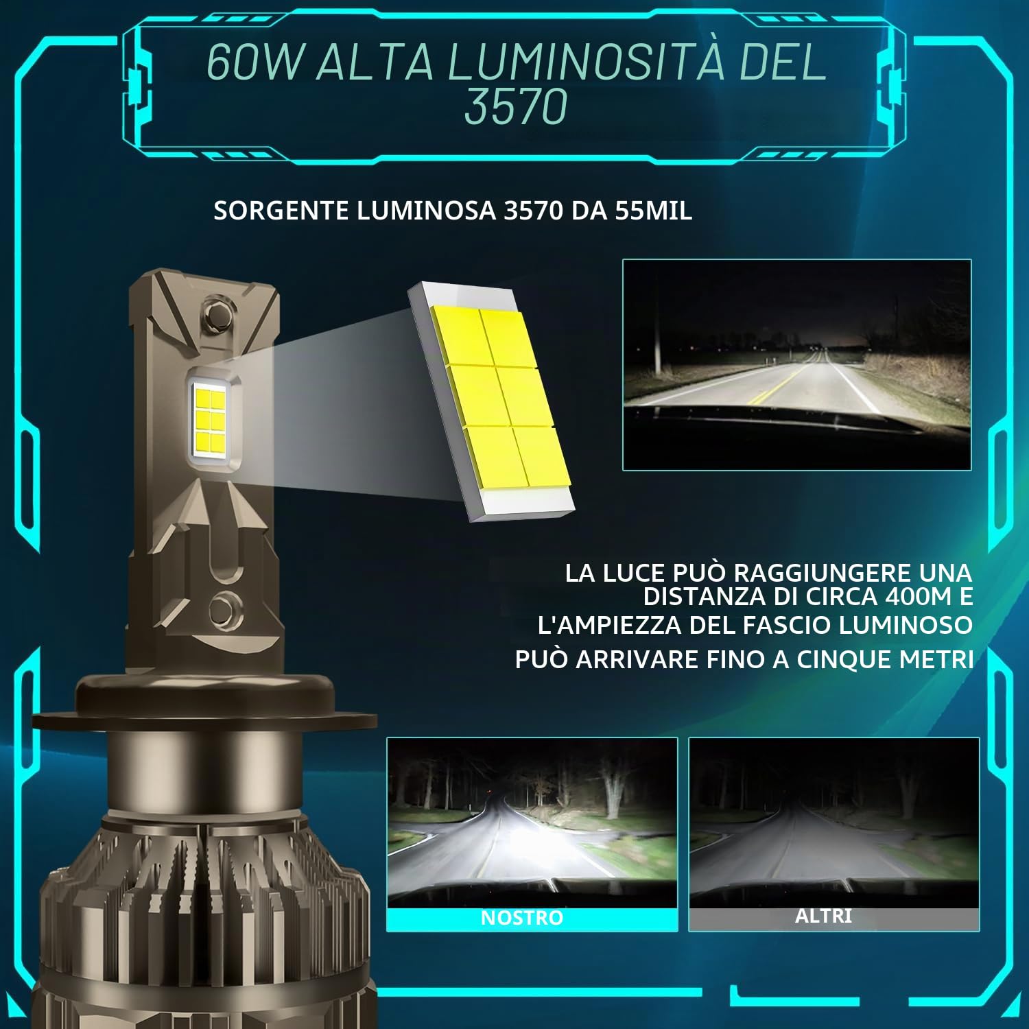 Lampadina H7 LED, 120W 30000LM 6000K bianco freddo 200% luminosità super luminosa angolo del fascio regolabile a 360 gradi Xenon H7 LED Anti Errore Auto Kit di conversione IP67