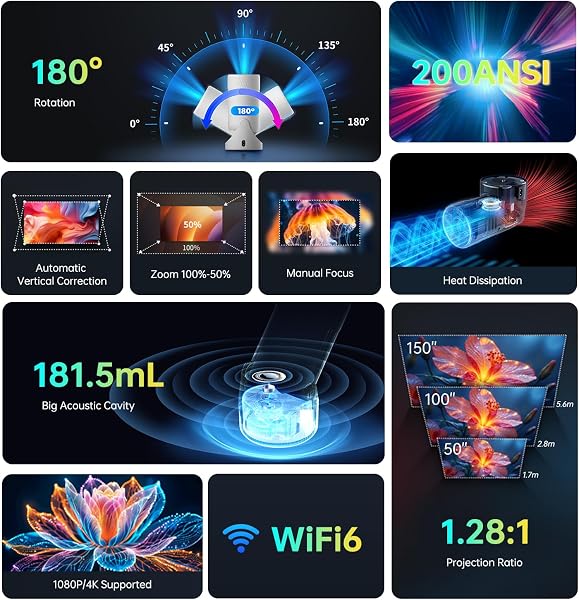 Mini Projector with WiFi and Bluetooth, Portable Projector Full HD 4K Support with 180° Rotation Adjustment, 8000 Lumen, 130 ANSI Lumens, Auto Keystone Correction, Home Projector for Phone - 2