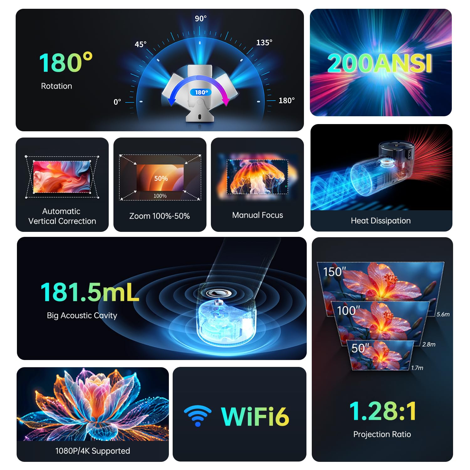 Mini Projector with WiFi and Bluetooth, Portable Projector Full HD 4K Support with 180° Rotation Adjustment, 8000 Lumen, 130 ANSI Lumens, Auto Keystone Correction, Home Projector for Phone — view 2