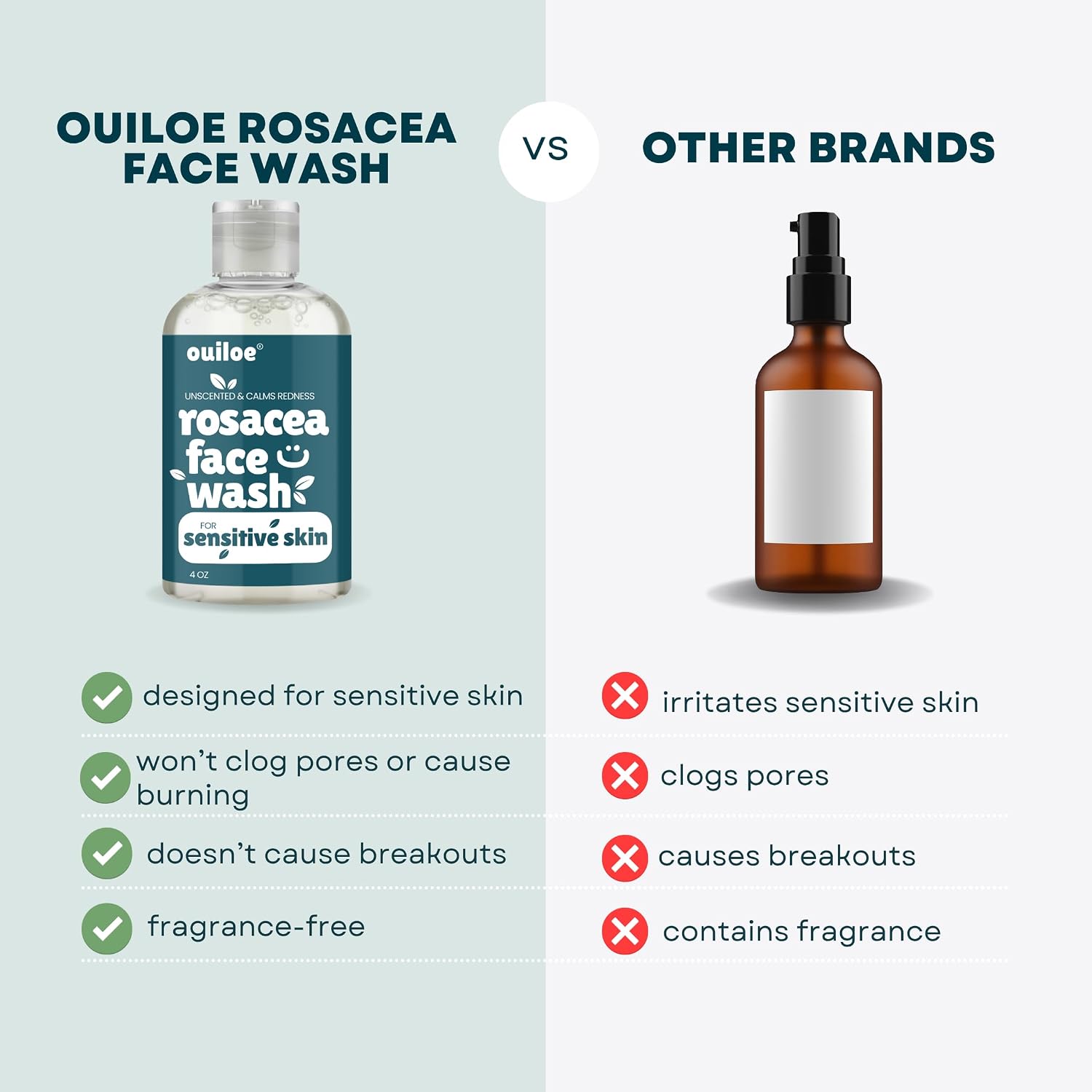Rosacea Face Wash for Sensitive Skin - Non Comedogenic Face Wash - Safe for Acne Prone Skin - Unscented, Sulfate Free, pH Balanced, Paraben Free, 4oz