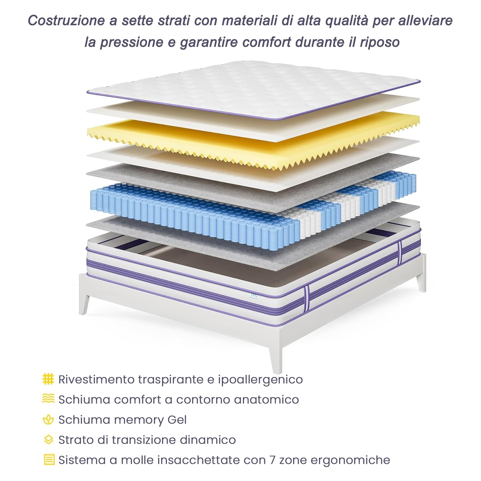 Materasso 120x200 cm, Altezza 30 cm Media Fermezza, Memory Foam Gel e Molle Insacchettate, Certificato Oeko-TEX, Traspirante Antipressione, Consegna in Scatola