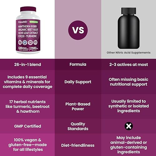 Miniatura 5 de Suplemento de óxido nítrico 26 en 1 – Soporte para el corazón y la circulación con CoQ10, cúrcuma, raíz de remolacha orgánica, baya de espino y ajo