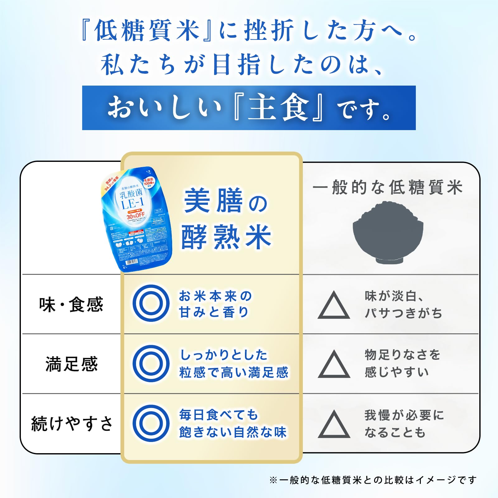 Amazon | 【東大医師×東大薬剤師 W監修】美膳の酵熟米 100g×2食×4個