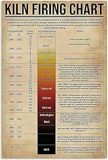Kiln Firing Chart Metal Tin Sign Retro Kitchen Garden Restaurant Farm Shopping Mall Bar Cafe Man Cave Farm Wall Decoration Iron Painting Metal Plate 12x16inch