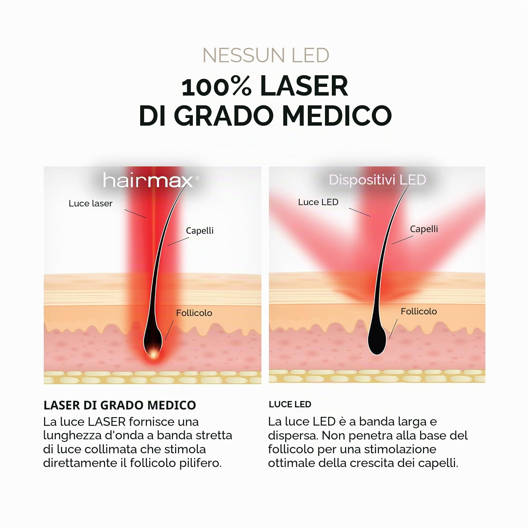 HairMax Ultima 9 LaserComb - Stimola la crescita dei capelli, li rende più spessi, più forti e più lucenti