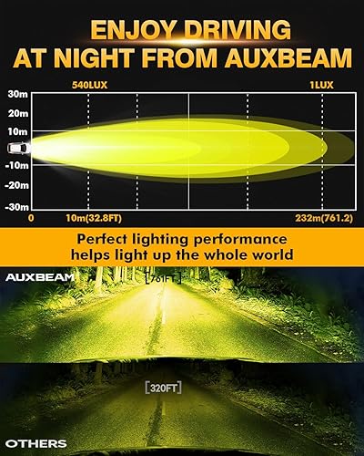 Miniatura 3 de Auxbeam Luces antiniebla ámbar de 4 pulgadas y 60 W, vainas LED ámbar, luces todoterreno superbrillantes con kit de arnés de cableado Plug and Play