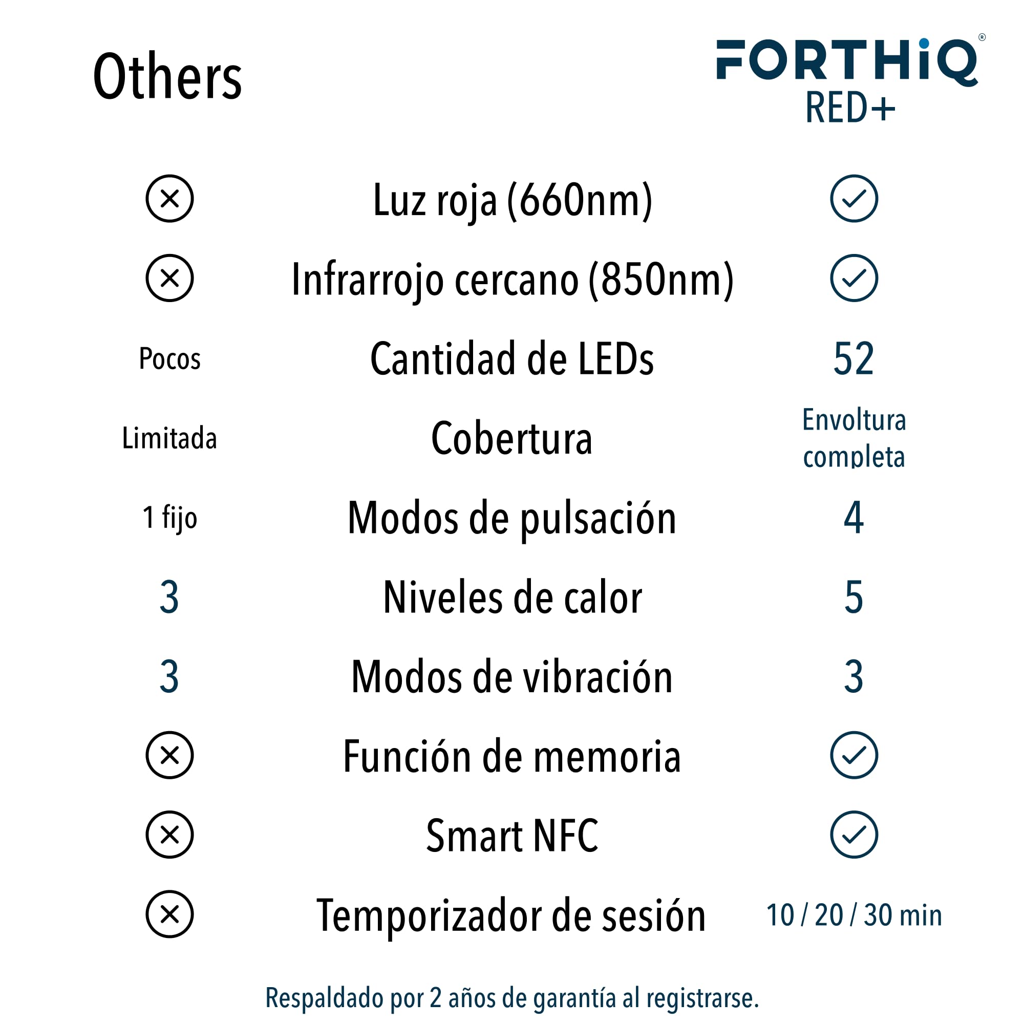 FORTHiQ RED+ Rodillera con calor y luz roja, masajeador con 5 niveles y 52 luces rojas/IR, inalámbrico y ajustable para rodillas, codos y hombros, Regalo para hombres y mujeres