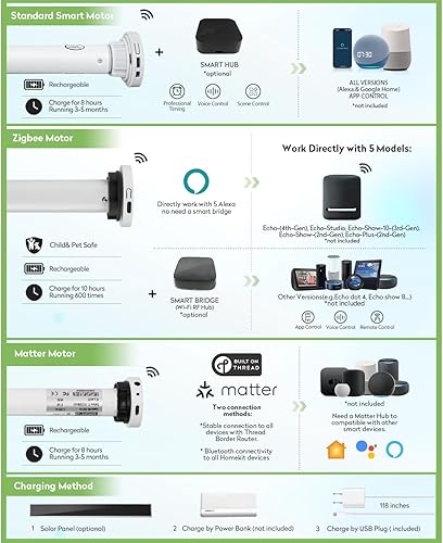 Miniatura 3 de ZSTARR Persiana inteligente motorizada para ventana con control remoto, persiana enrollable opaca automática, tamaño personalizable, con cenefa de