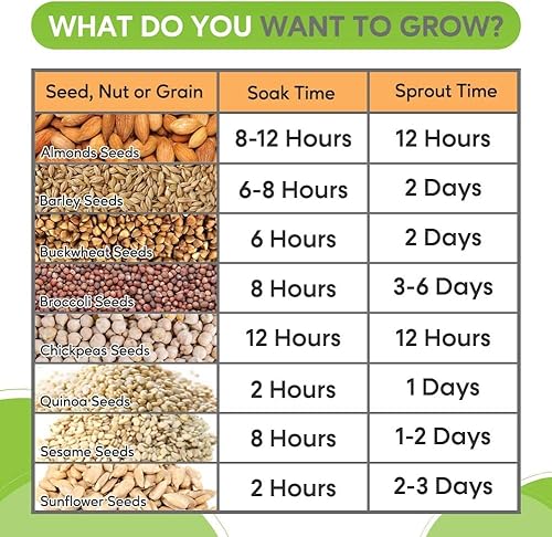 Miniatura 7 de Tapas de brotación, 20 tapas de tarro de germinación de acero inoxidable 316, kit de germinación para tarros de boca ancha, tapas de kit de