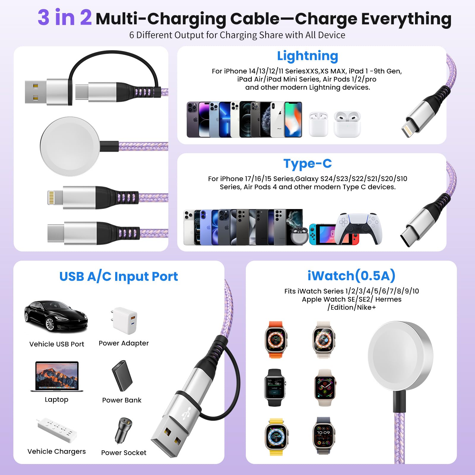 Travel Essentials, Travel Charger for iPhone 17 and Apple Watch for Multiple Devices, Charging and Data Sync, 3 in 2 USB A/USB C Multi Charger with 3 Ports Compatible for Apple Watch/iPhone 17-6, 5 FT