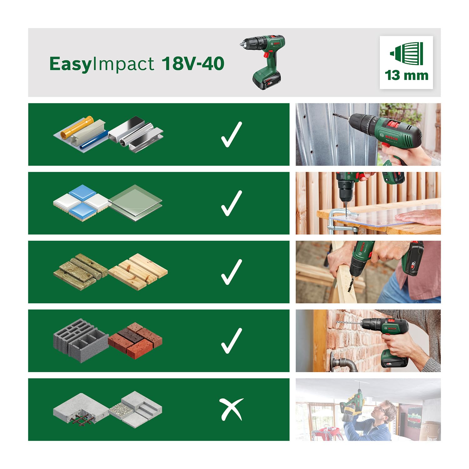 Bosch Akku Schlagbohrschrauber EasyImpact 18V-40 (2 Akku 2,0 Ah, 18 Volt System, im Koffer)