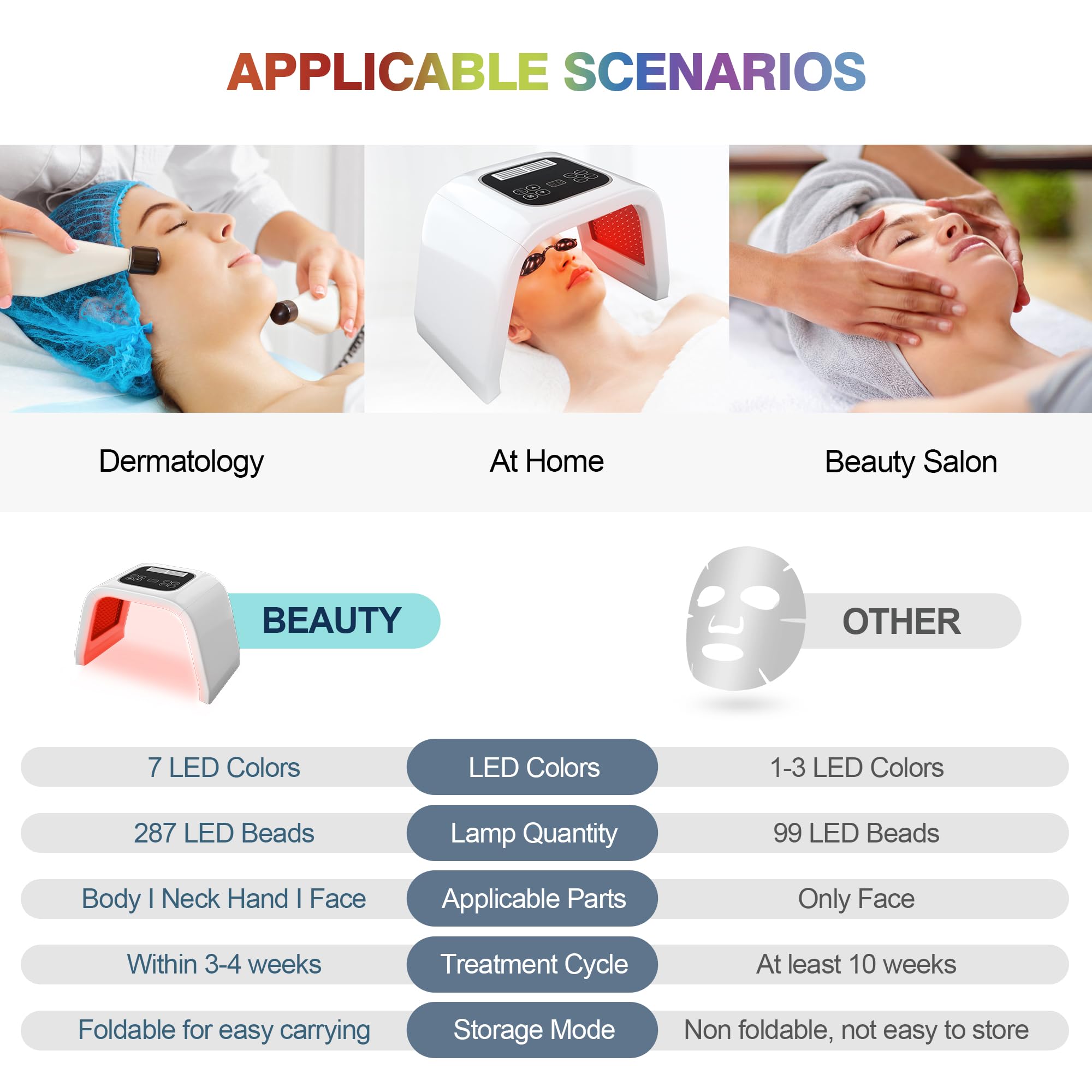 7in1 LEDライトセラピー　フェイスマスク＆ネックパーツセット Amazon.com : Led-Face-Tool，LED Light Therapy Facial Mask，7