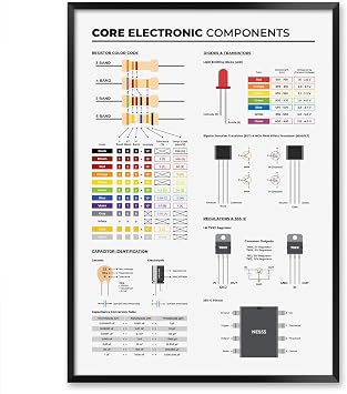 MeloPrints Core Electronic Components Print, PCB Reference Poster for Engineers and Students
