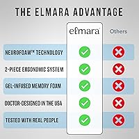 Vista 5 de Elmara Doctor-Designed Wheelchair Seat Cushion Set – The Ultimate Comfort Solution – Thick Wheelchair Cushions Relieve Back & Sciatica Pain – Wheel