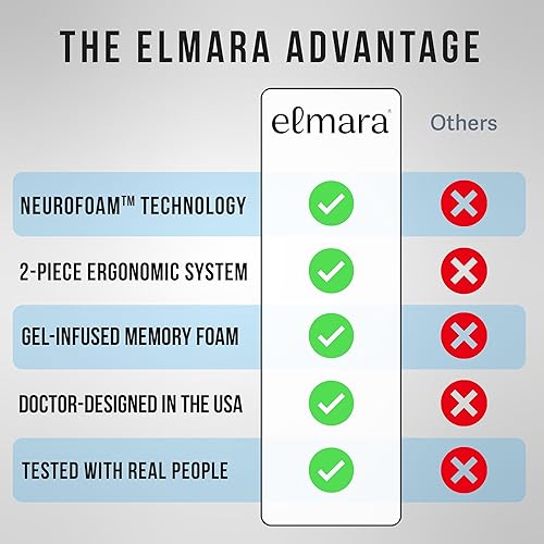 Miniatura 5 de Elmara Doctor-Designed Wheelchair Seat Cushion Set – The Ultimate Comfort Solution – Thick Wheelchair Cushions Relieve Back & Sciatica Pain – Wheel