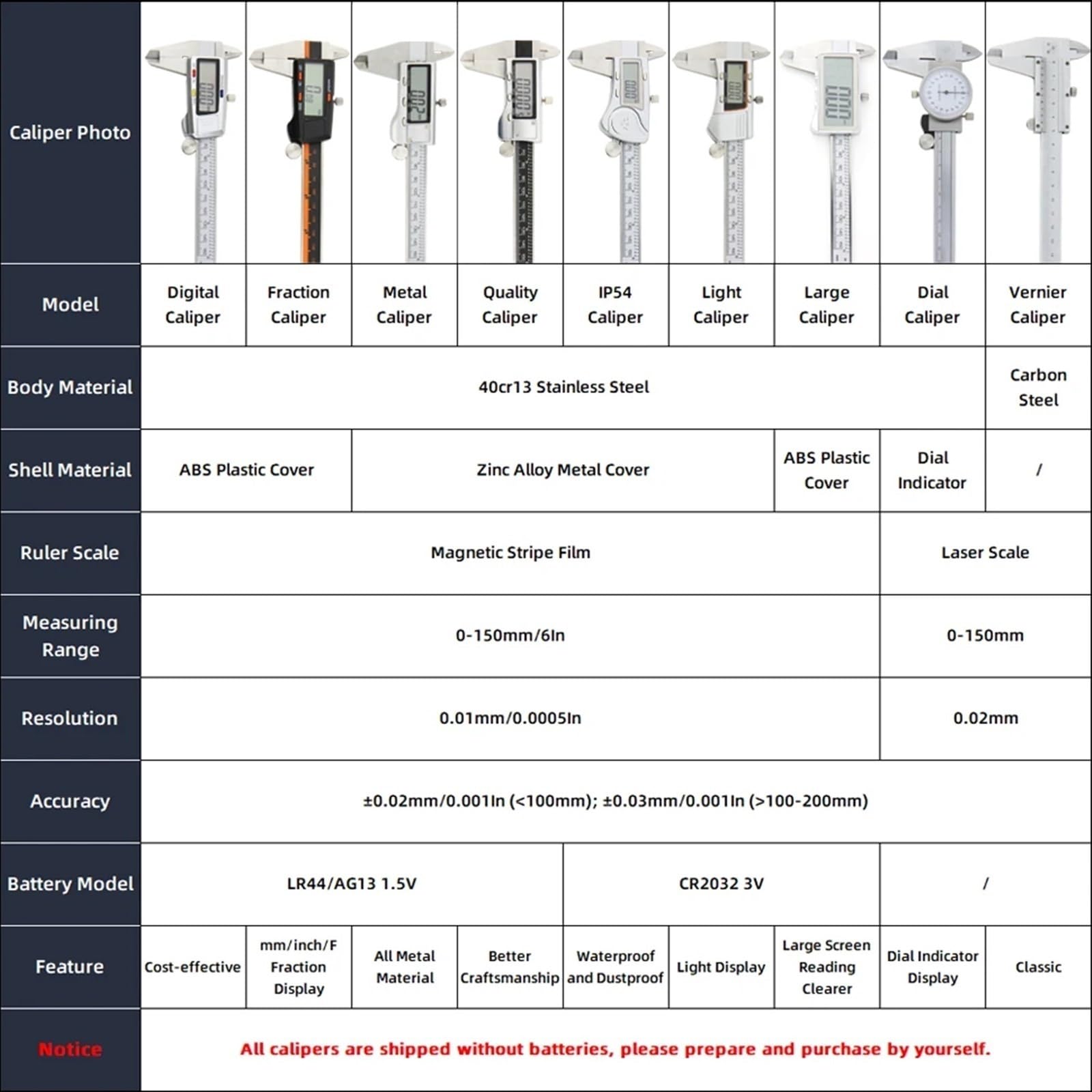Calibrador De Metal De Fracción, Paquímetro Digital, Calibradores Vernier, Herramientas De Medición, Paquímetro Profesional Y Digital, Regla Electrónica (Size : Box Fraction Caliper)