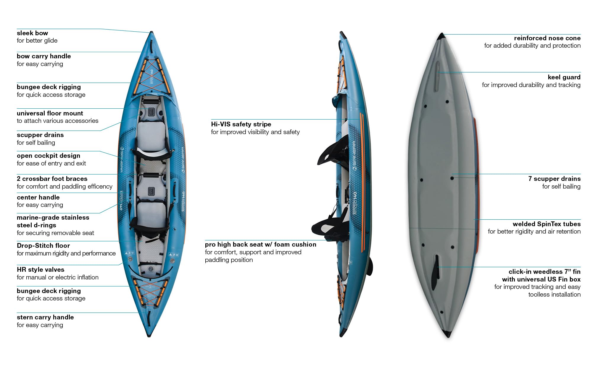 Spinera Kenai 130 – Aufblasbares Kajak 2 Personen | 396x87cm | Angelkajak & Tourenkajak | 1–2 Sitzer mit Frame-Seats | Kajak aufblasbar mit Finne & Rucksack | Allrounder für See - Fluss