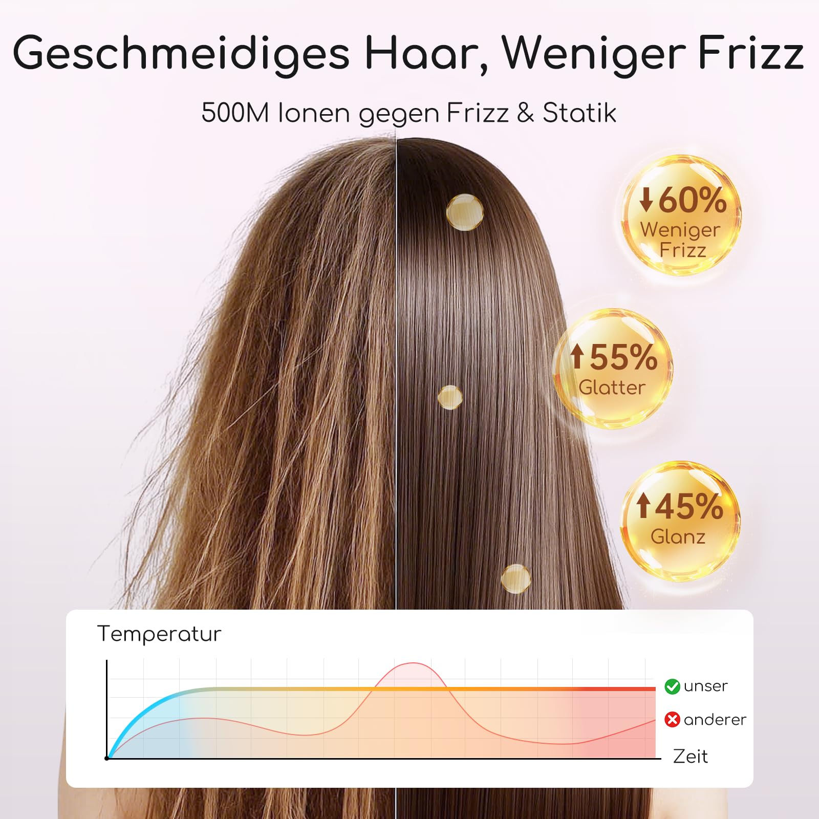 AISEELY Ionen Haartrockner 1800W, Föhn echte 110.000 U/min Schnelltrockner