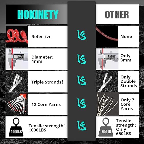 Miniatura 2 de Cuerda de paracaídas reflectante de 1000 libras, 200 pies, 0.157 in, 12 hebras para cuerdas, cordón de paracaídas para tienda de campaña, camping,