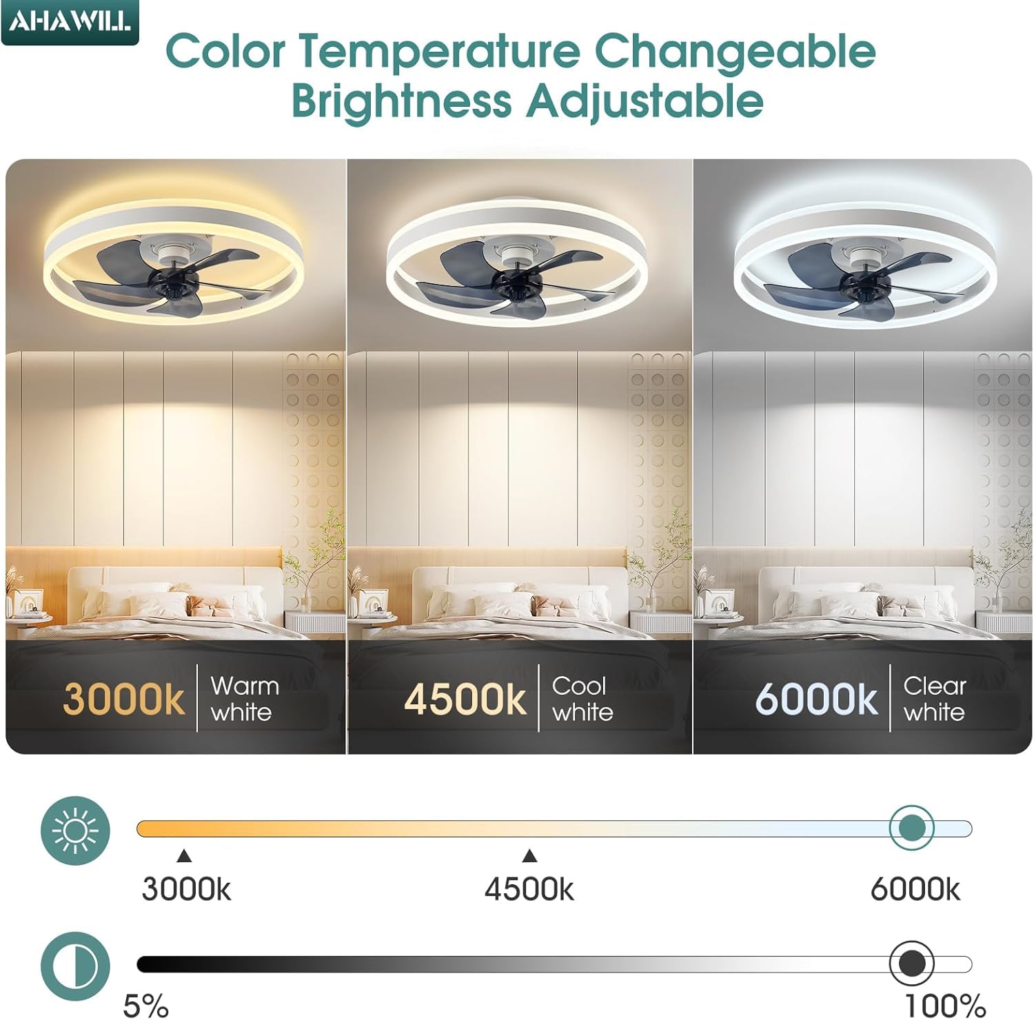 AHAWILL Moderne Deckenlampe mit Ventilator Weiß 50 cm, LED Dimmbar 3000–6500K, 6 Stufen, Fernbedienung & App, Reversibel, Timer, Flacher Ventilator für Schlafzimmer (Weiß)